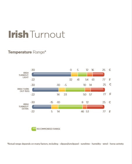 Irish Turnout Neck by Bucas