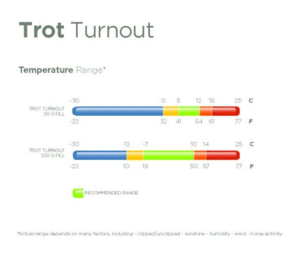 Trot Turnout Neck by Bucas